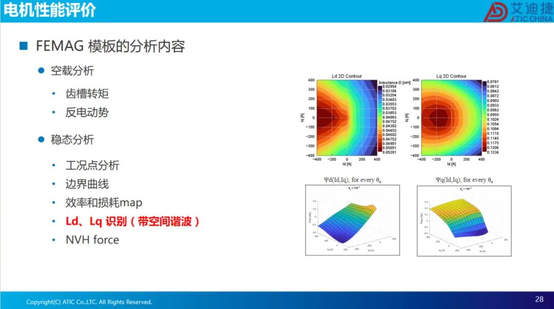 报告分享 | 电机电磁场有限元设计、效率map和等效电路电机参数的导出.(图28)