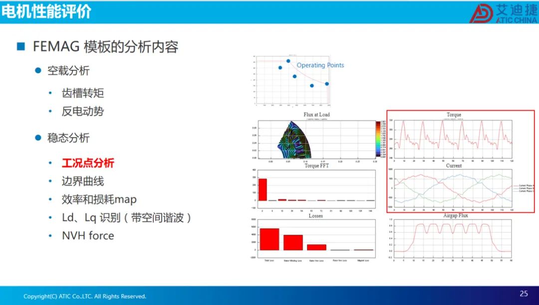 报告分享 | 电机电磁场有限元设计、效率map和等效电路电机参数的导出.(图25)