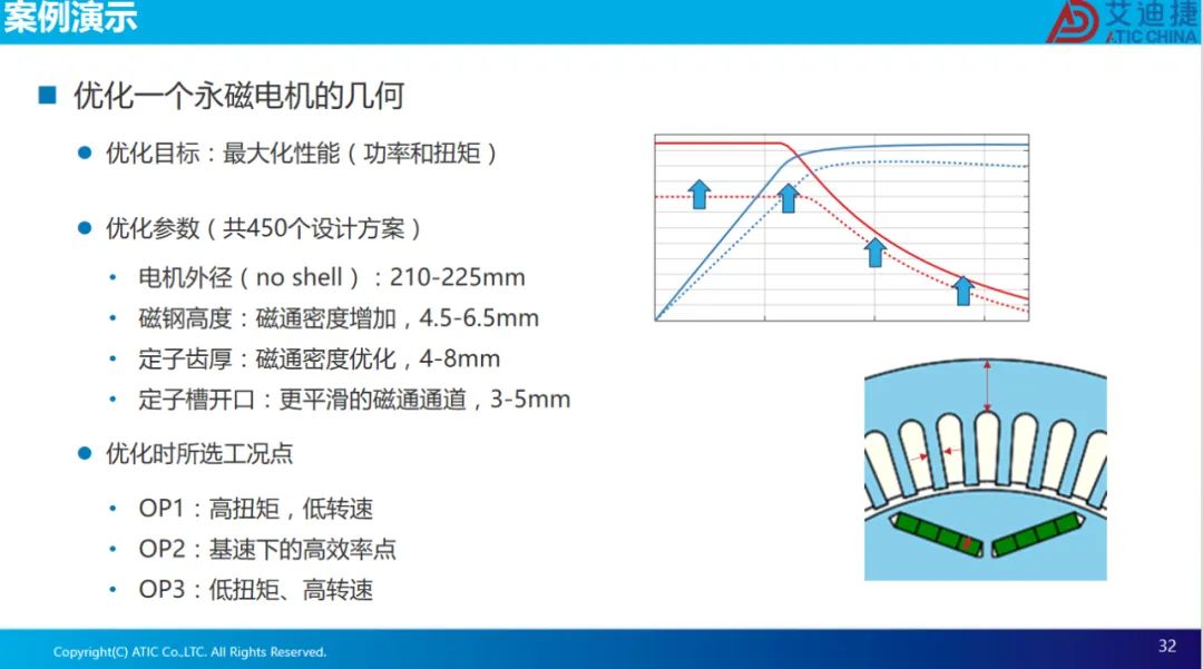 报告分享 | 电机电磁场有限元设计、效率map和等效电路电机参数的导出.(图32)