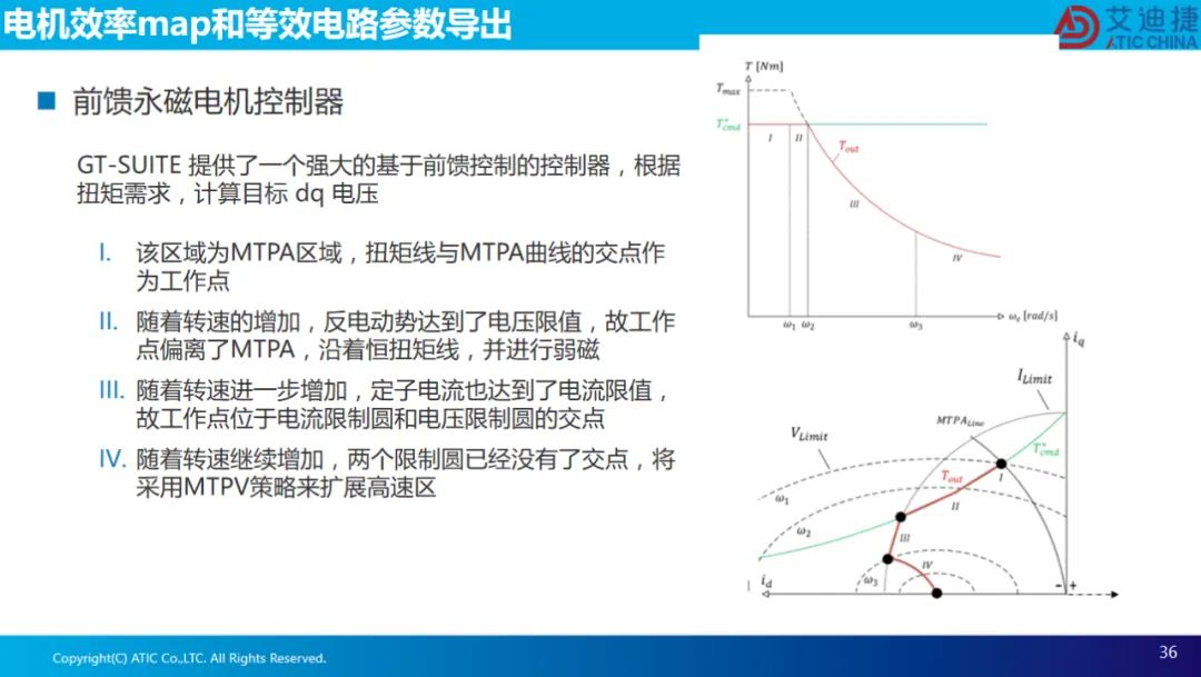 报告分享 | 电机电磁场有限元设计、效率map和等效电路电机参数的导出.(图36)