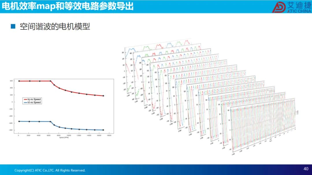 报告分享 | 电机电磁场有限元设计、效率map和等效电路电机参数的导出.(图40)