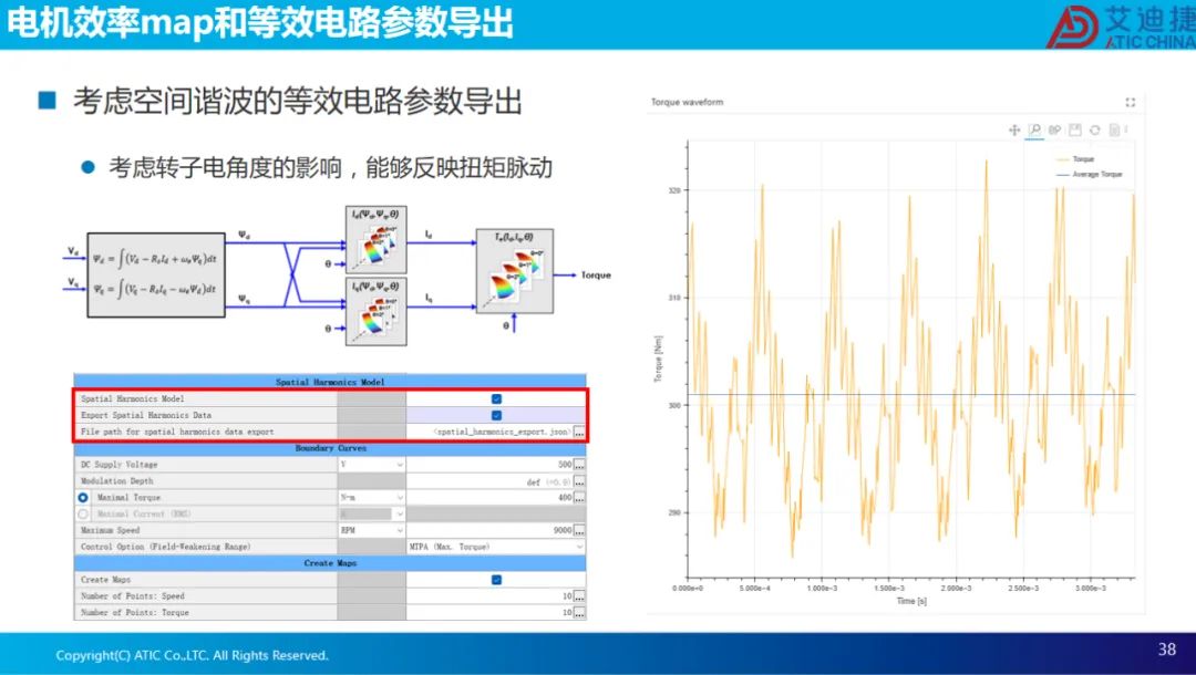 报告分享 | 电机电磁场有限元设计、效率map和等效电路电机参数的导出.(图38)