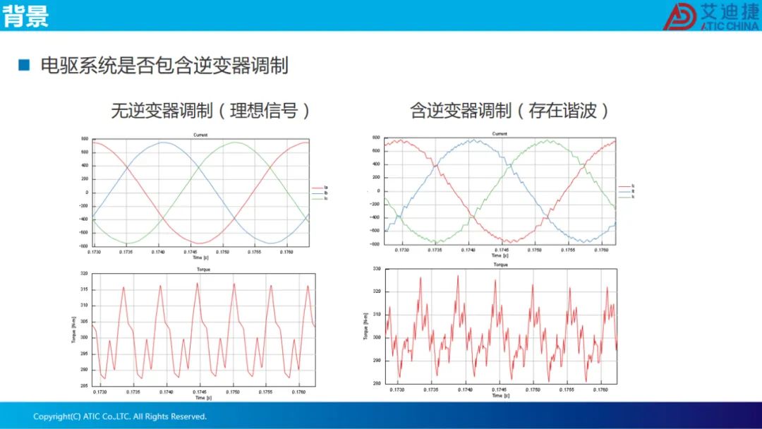 报告分享 | 永磁电机磁场定向控制(图7)