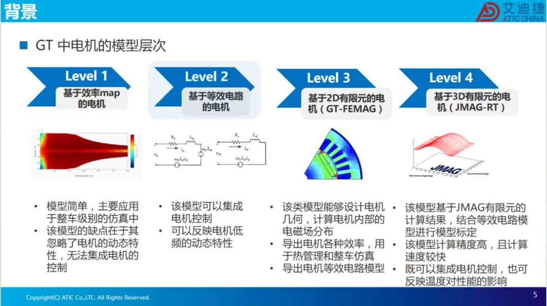 报告分享 | 永磁电机磁场定向控制(图5)