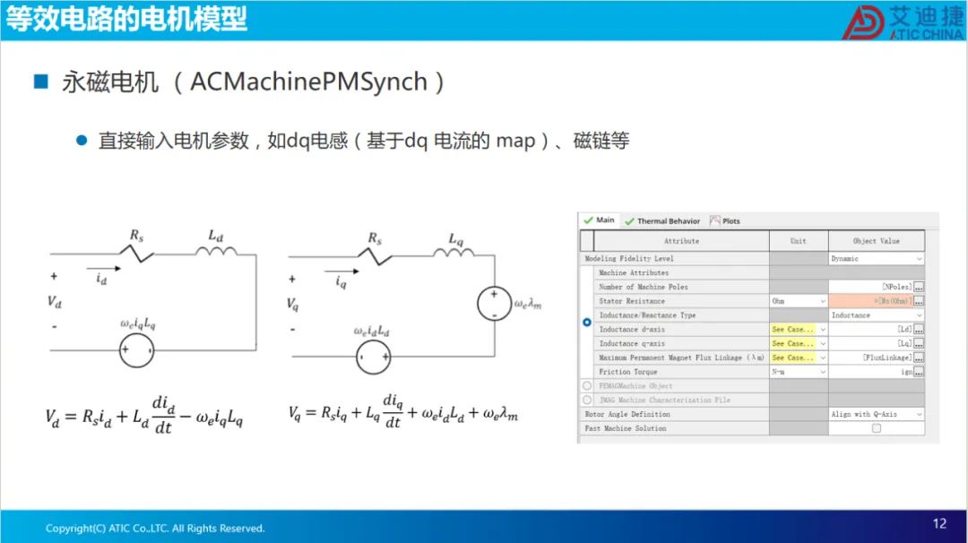 报告分享 | 永磁电机磁场定向控制(图12)