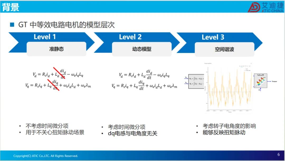 报告分享 | 永磁电机磁场定向控制(图6)