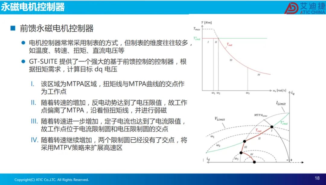 报告分享 | 永磁电机磁场定向控制(图18)