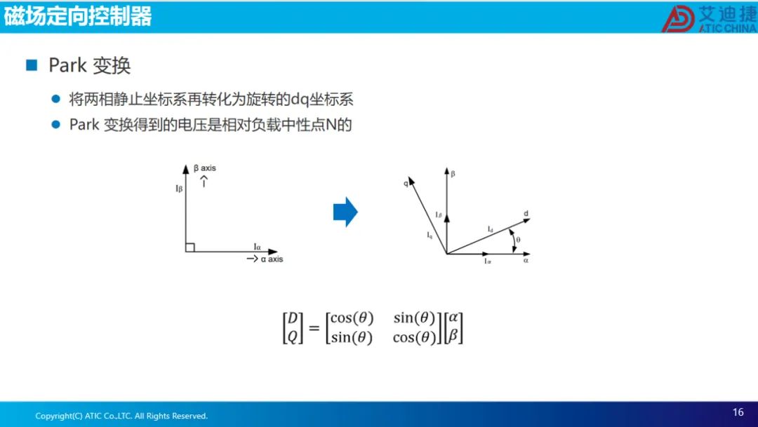 报告分享 | 永磁电机磁场定向控制(图16)
