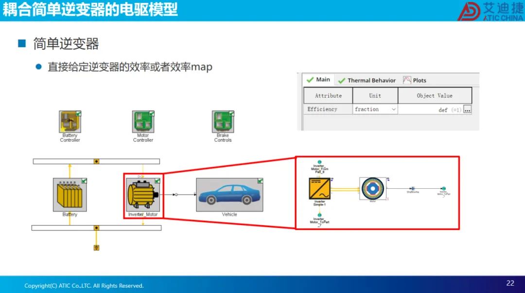 报告分享 | 永磁电机磁场定向控制(图22)