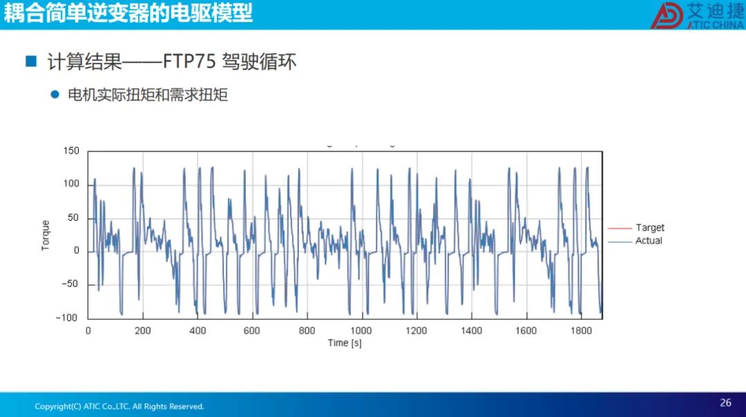 报告分享 | 永磁电机磁场定向控制(图26)