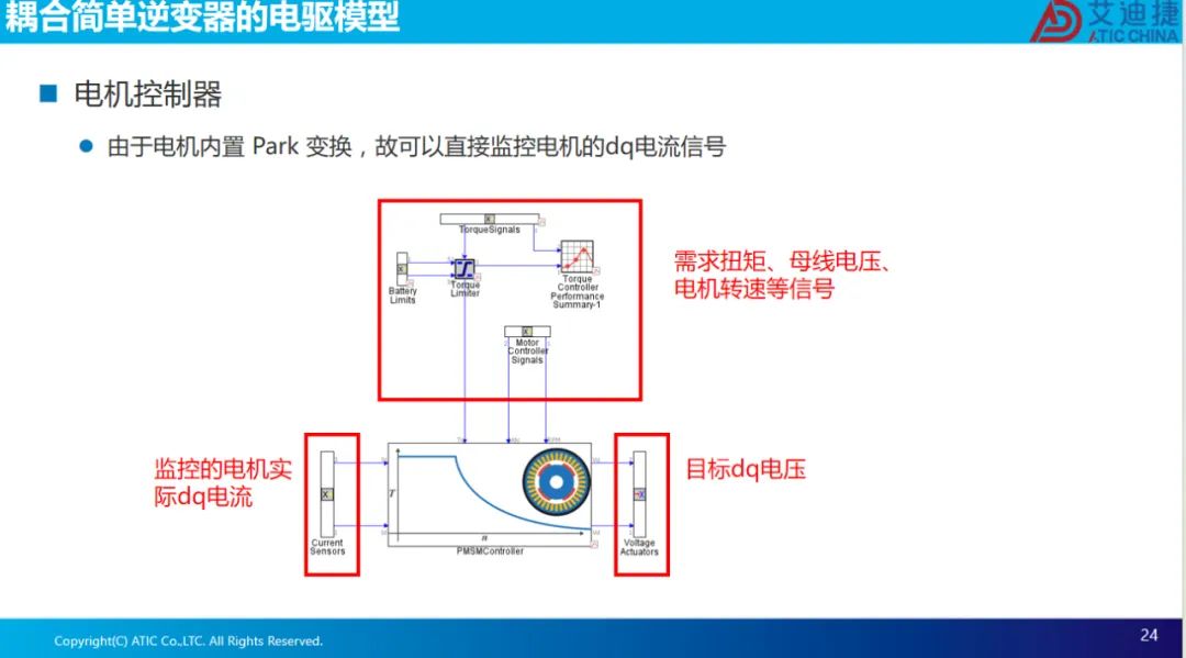 报告分享 | 永磁电机磁场定向控制(图24)