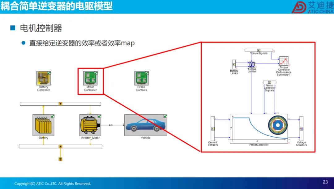 报告分享 | 永磁电机磁场定向控制(图23)