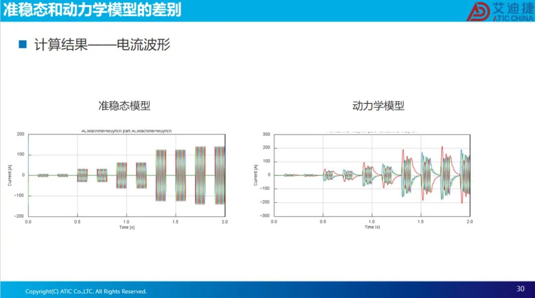 报告分享 | 永磁电机磁场定向控制(图30)