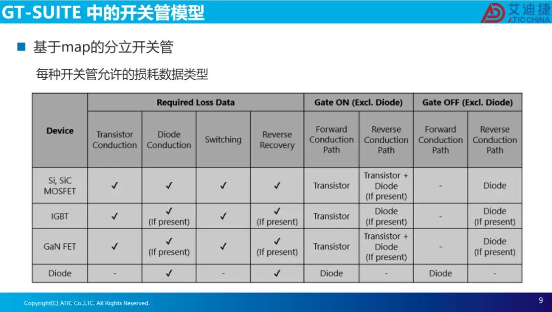 耦合逆变器SVPWM的电驱系统瞬态分析(图9)