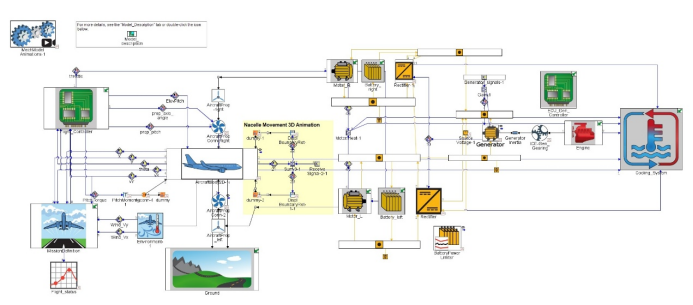 基于GT-SUITE进行串联混动倾转旋翼机仿真分析(图8)