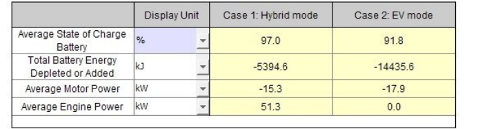 基于GT-SUITE进行串联混动倾转旋翼机仿真分析(图12)