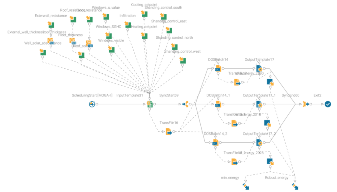 modeFRONTIER & Energyplus实现建筑稳健性优化(图7)