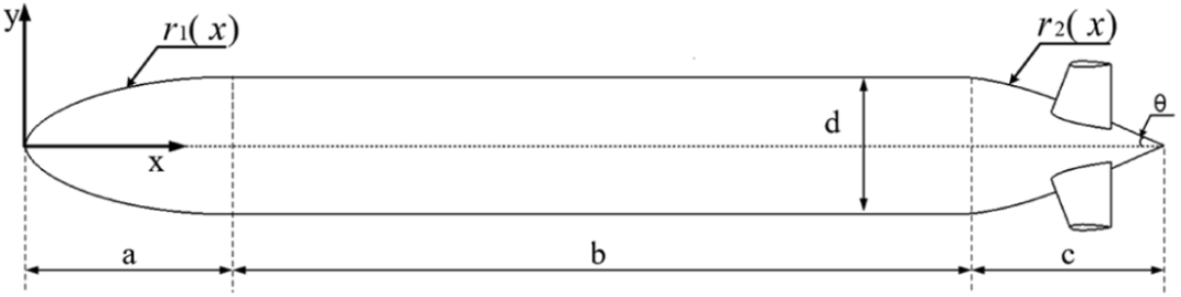 基于modeFRONTIER的Myring型水下航行体多目标优化研究：兼顾阻力与流噪声的综合设计(图2)