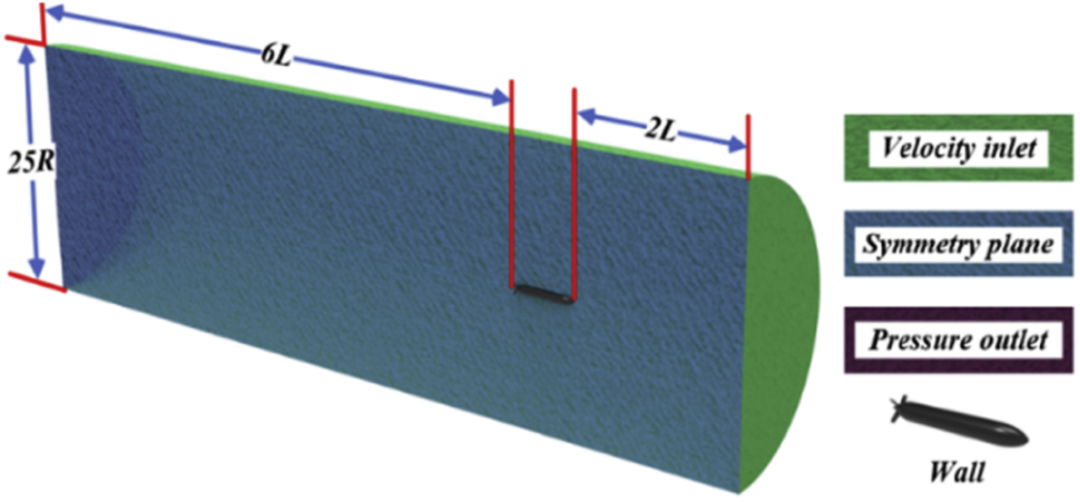 基于modeFRONTIER的Myring型水下航行体多目标优化研究：兼顾阻力与流噪声的综合设计(图3)