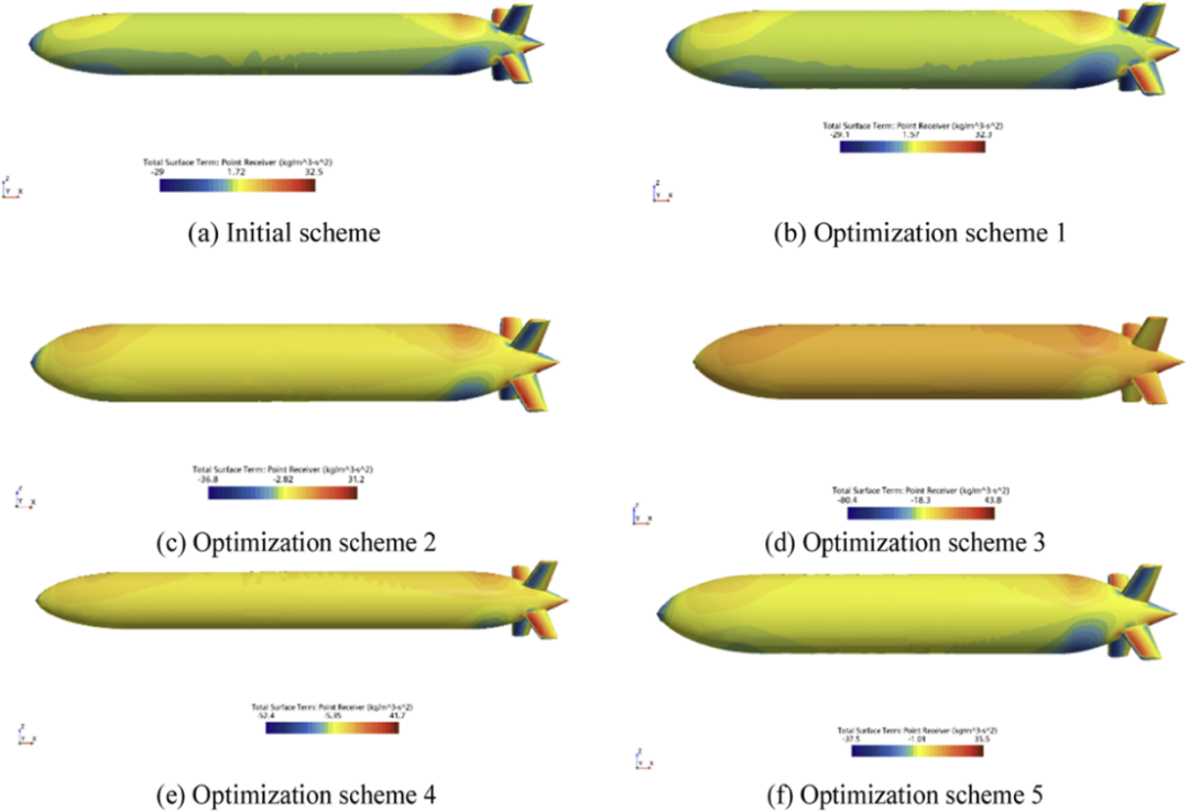 基于modeFRONTIER的Myring型水下航行体多目标优化研究：兼顾阻力与流噪声的综合设计(图9)