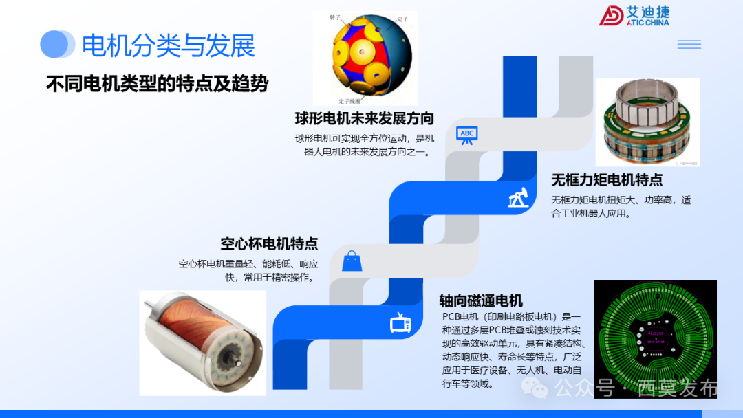 会议报告 | 破界・重构：机器人驱动电机的多维进化之路(图8)