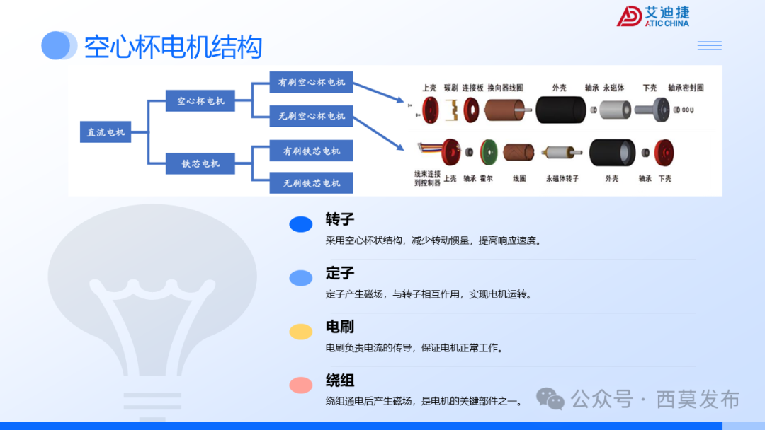 会议报告 | 破界・重构：机器人驱动电机的多维进化之路(图11)