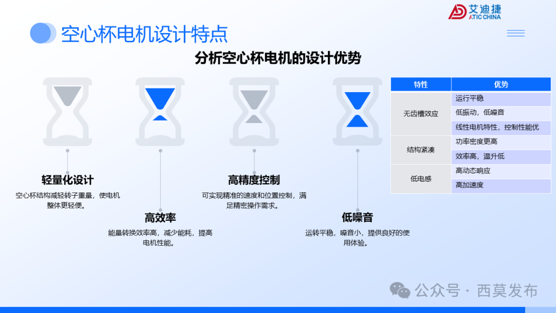 会议报告 | 破界・重构：机器人驱动电机的多维进化之路(图13)