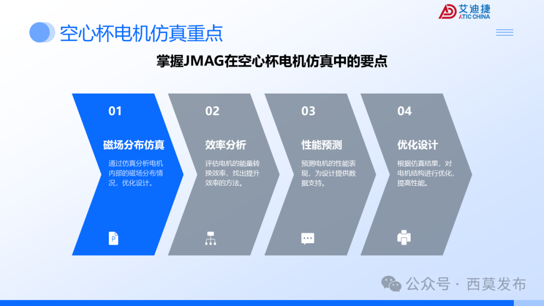 会议报告 | 破界・重构：机器人驱动电机的多维进化之路(图14)