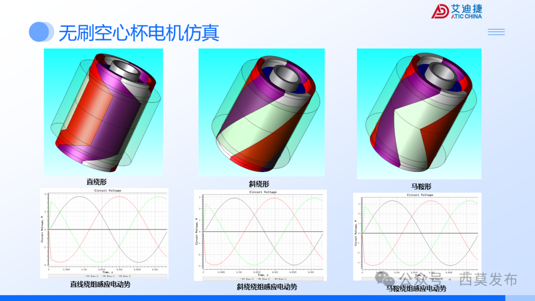 会议报告 | 破界・重构：机器人驱动电机的多维进化之路(图19)
