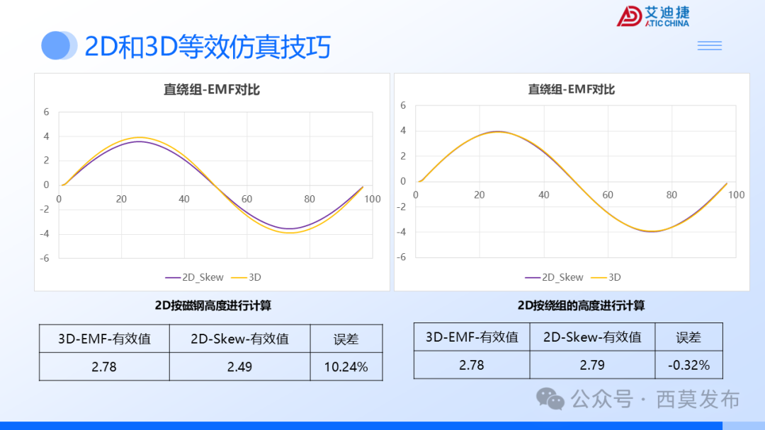 会议报告 | 破界・重构：机器人驱动电机的多维进化之路(图22)