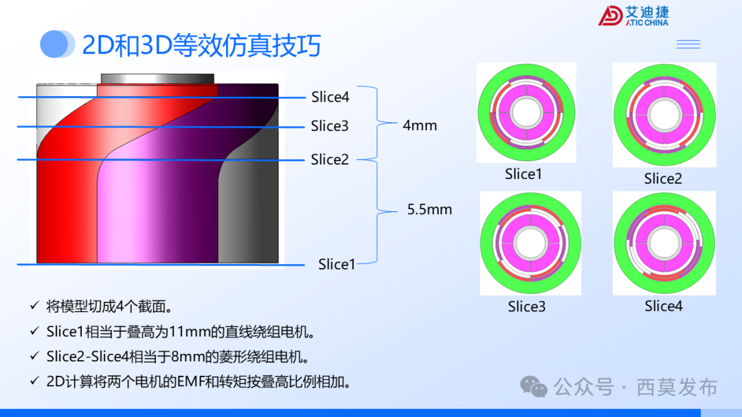 会议报告 | 破界・重构：机器人驱动电机的多维进化之路(图21)
