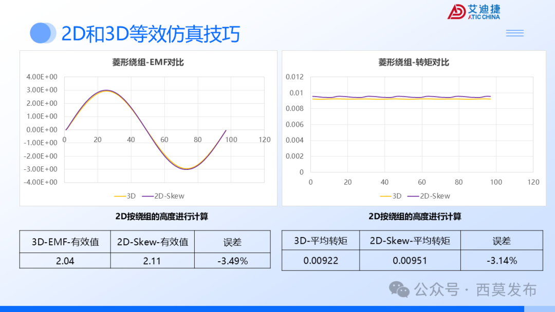 会议报告 | 破界・重构：机器人驱动电机的多维进化之路(图25)