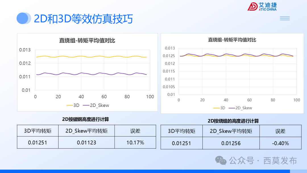 会议报告 | 破界・重构：机器人驱动电机的多维进化之路(图23)