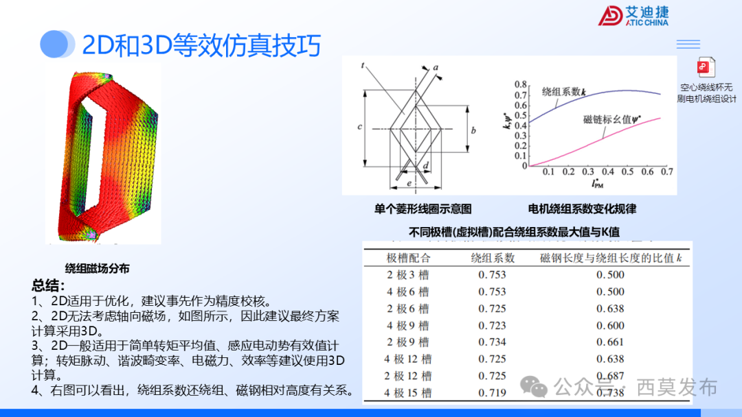 会议报告 | 破界・重构：机器人驱动电机的多维进化之路(图26)