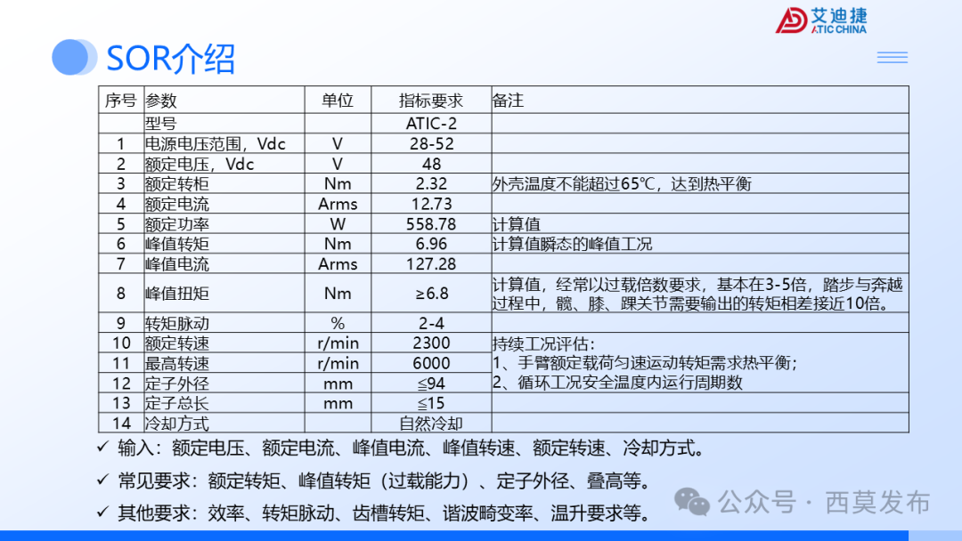会议报告 | 破界・重构：机器人驱动电机的多维进化之路(图32)