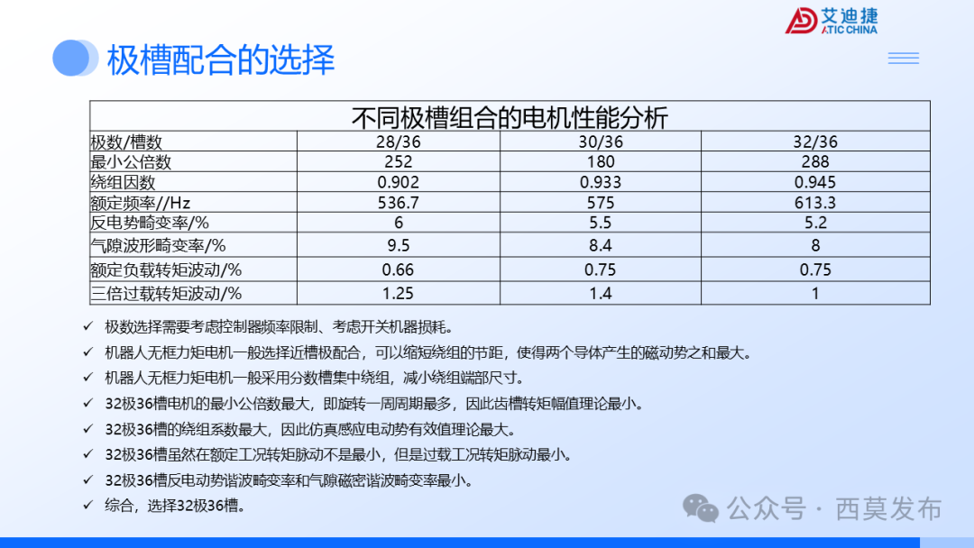 会议报告 | 破界・重构：机器人驱动电机的多维进化之路(图33)