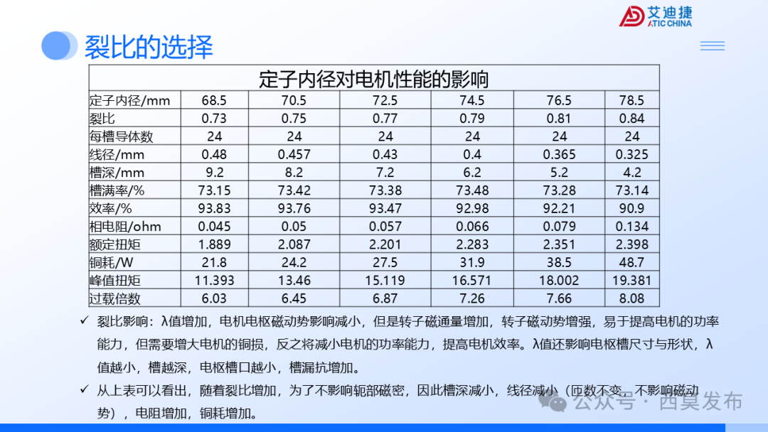 会议报告 | 破界・重构：机器人驱动电机的多维进化之路(图34)