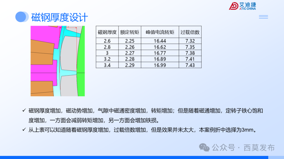 会议报告 | 破界・重构：机器人驱动电机的多维进化之路(图37)