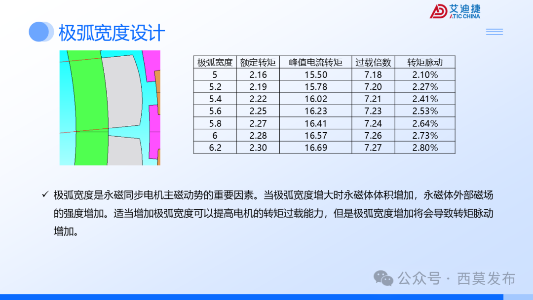 会议报告 | 破界・重构：机器人驱动电机的多维进化之路(图39)