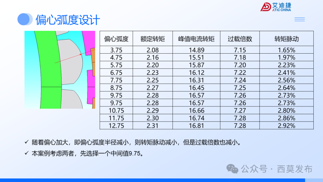 会议报告 | 破界・重构：机器人驱动电机的多维进化之路(图38)