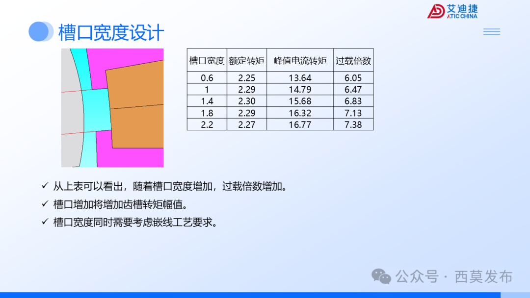 会议报告 | 破界・重构：机器人驱动电机的多维进化之路(图41)