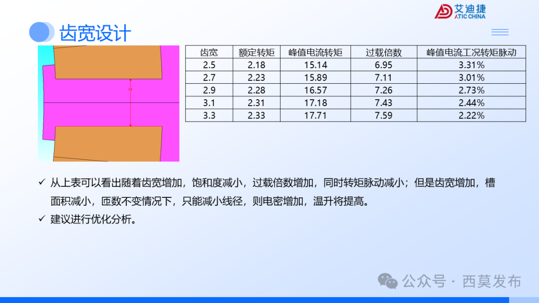 会议报告 | 破界・重构：机器人驱动电机的多维进化之路(图40)