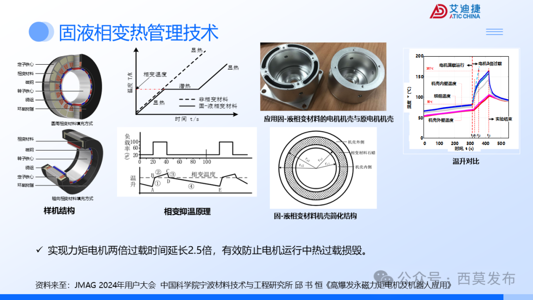 会议报告 | 破界・重构：机器人驱动电机的多维进化之路(图43)