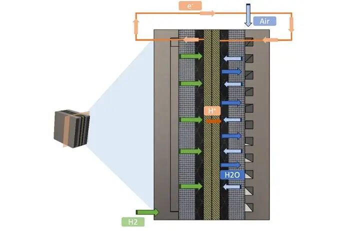 引领前沿:CONVERGE新功能为下一代燃料电池赋能(图3)