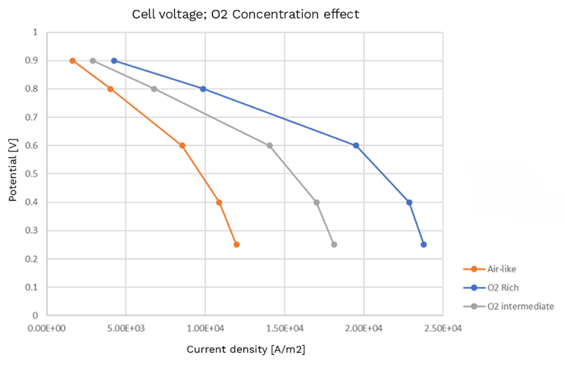 引领前沿:CONVERGE新功能为下一代燃料电池赋能(图4)