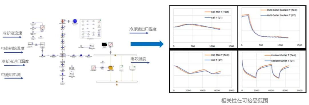 电动车续航提升导向：GT-SUITE 驱动热管理策略评估与优化(图4)