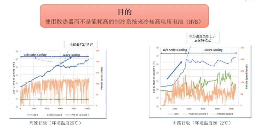 电动车续航提升导向：GT-SUITE 驱动热管理策略评估与优化(图9)