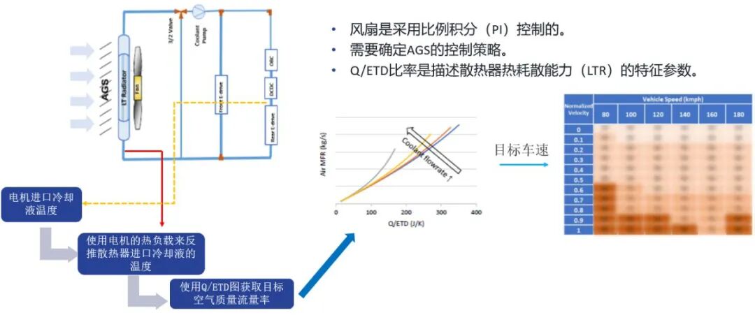 电动车续航提升导向：GT-SUITE 驱动热管理策略评估与优化(图11)