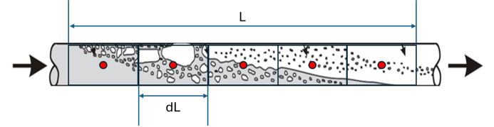 车用R290低温补气增焓热泵系统仿真分析(图2)