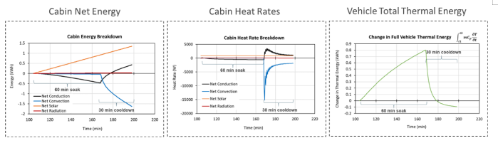 三工具仿真流程赋能座舱舒适性与能效双提升（GT—Fluent—TAITherm）(图5)